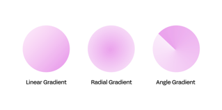 gradients